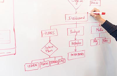 突發(fā)事件處理流程